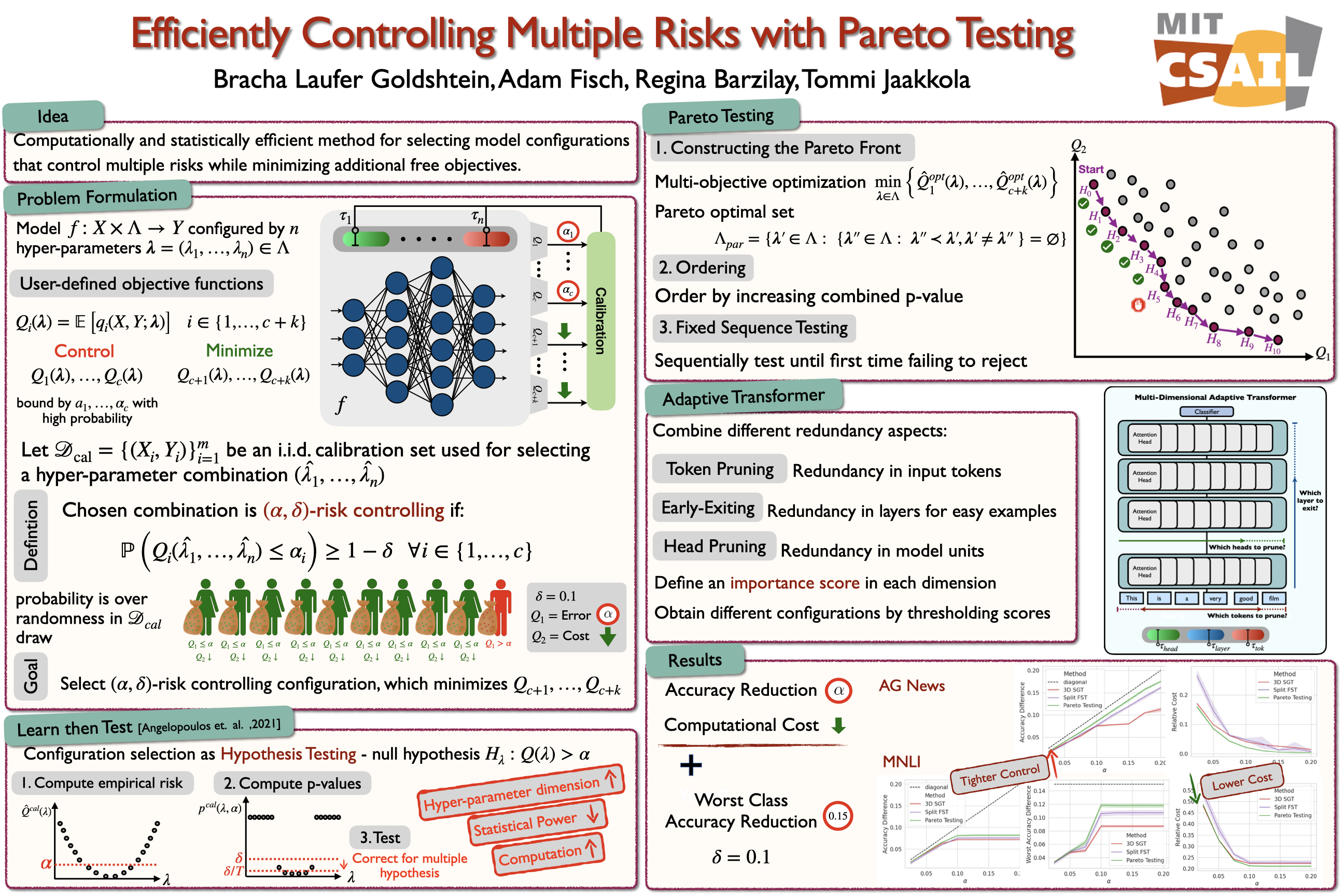 ICLR Poster Efficiently Controlling Multiple Risks with Pareto Testing